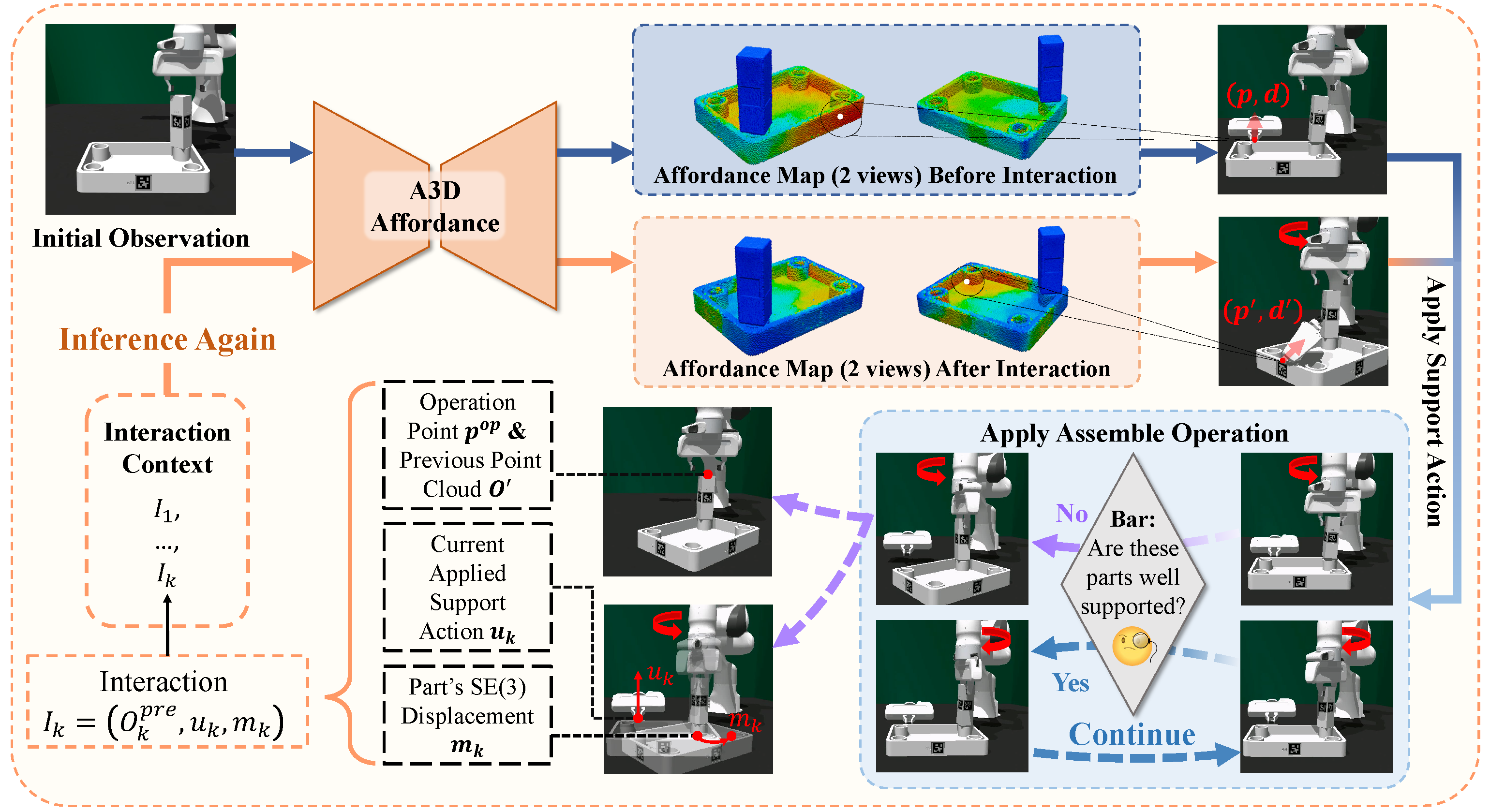 Network Architecture